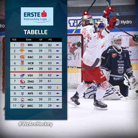 tabelle eishockey schweiz|Eishockey Tabelle NLB Schweiz .